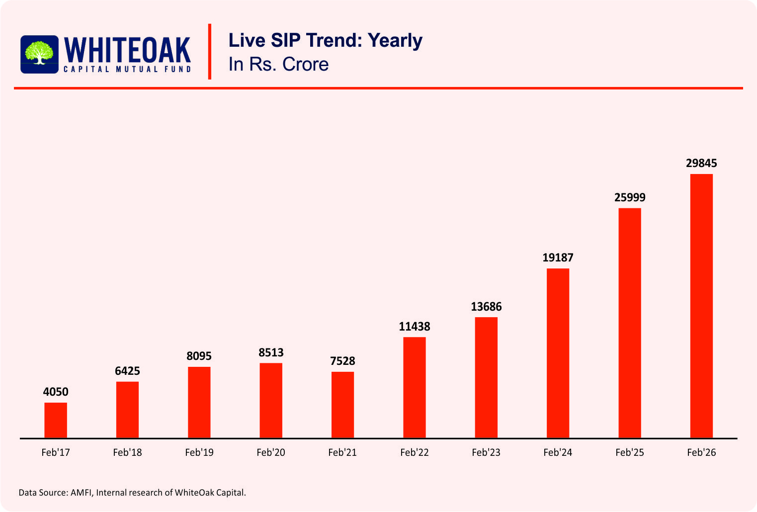 WhiteOak Monthly Market Outlook Presentation April 2026